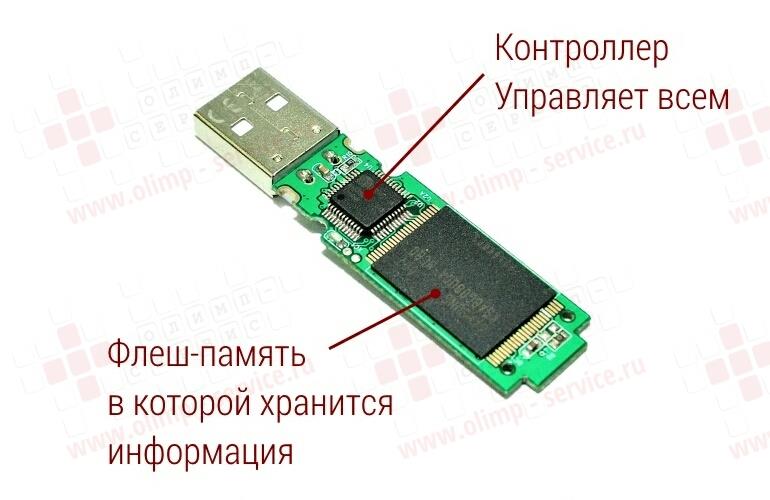Картридер USB to MicroSD своими руками • Конференция fitdiets.ru