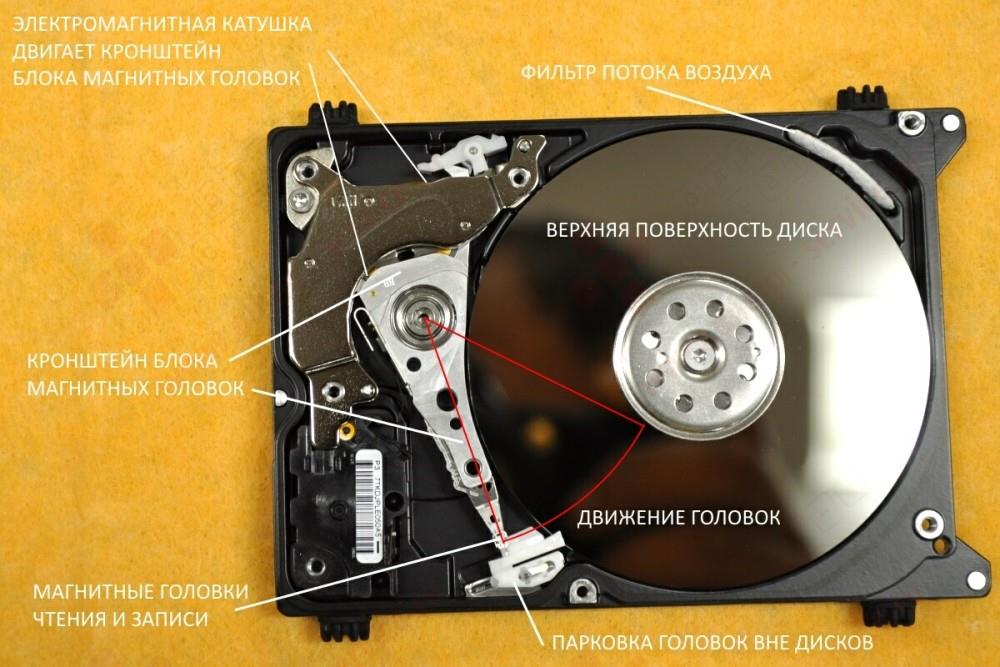 Как восстановить файлы с жесткого диска